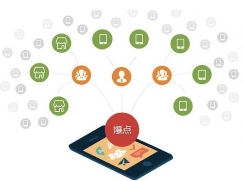 港南为什么越来越多的企业通过软文营销来引流